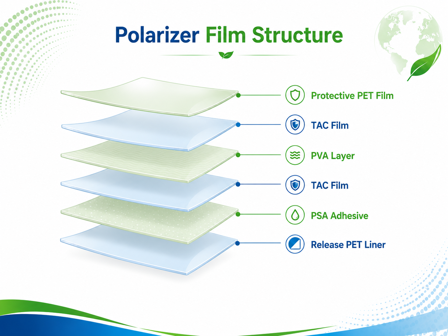 Polarizer film multilayer composite structure diagram